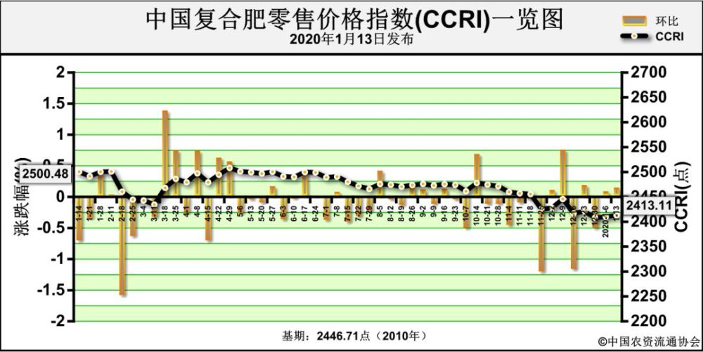 中国复合肥最新报价与市场动态解析