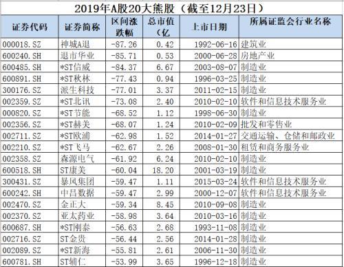 ST秋林最新动态全面解读