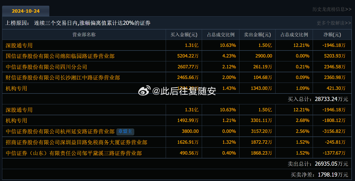 关于股票代码600853最新消息全面解析