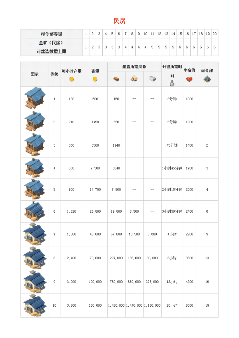 海岛奇兵最新升级数据深度解析