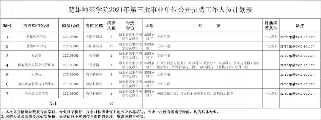 云南楚雄最新招聘动态及其地区影响分析