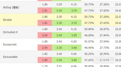 欧赔最新分析技巧深度探讨