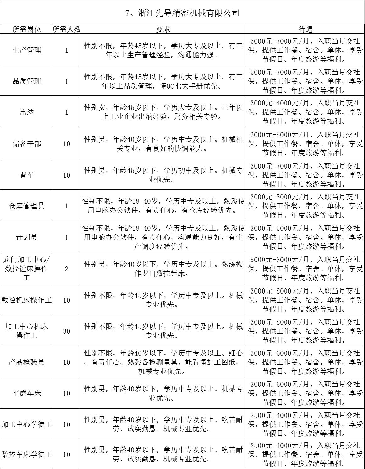 常山最新普工招工信息及其社会影响分析