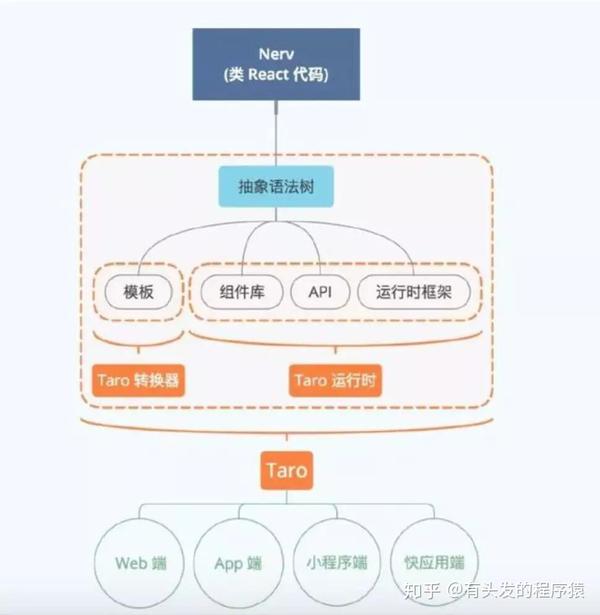 最新前端框架引领前端开发新潮流革命