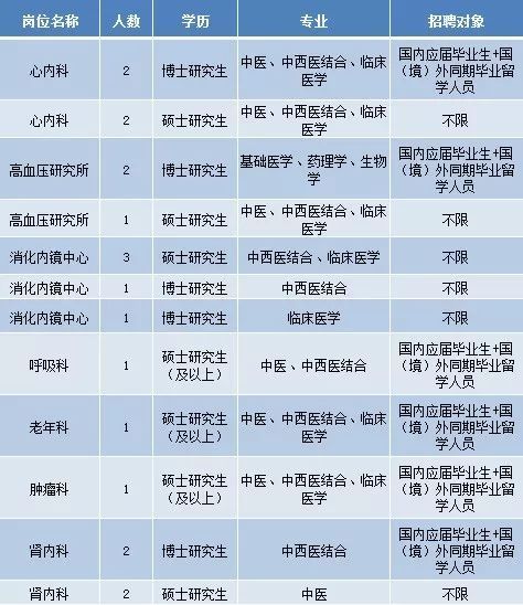 重庆护士最新招聘信息汇总