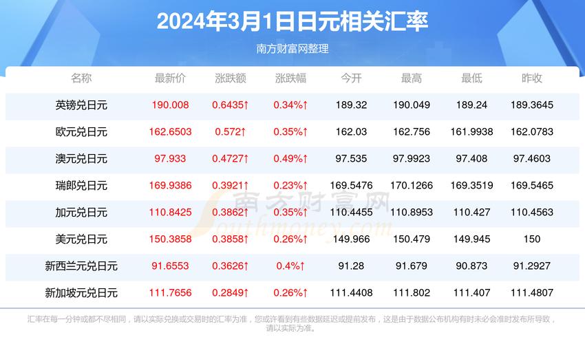 最新日元汇率波动及其对全球经济的影响分析