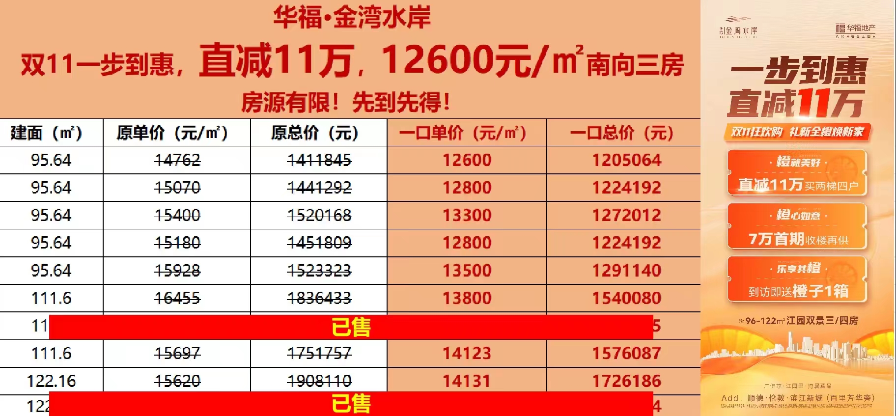 华福御水岸楼盘最新价格、市场趋势及购房指南