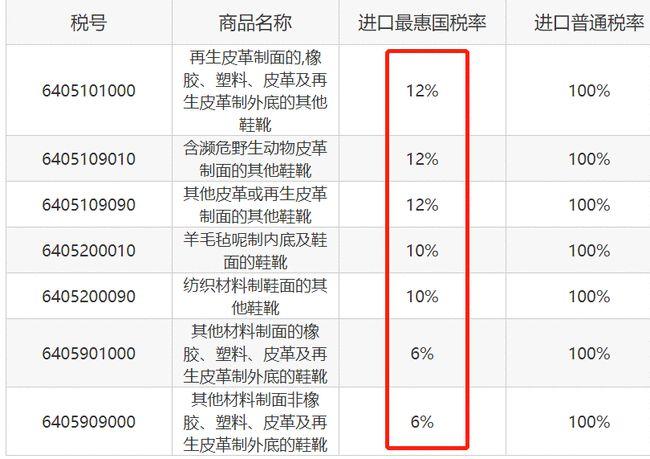 最新海关税率调整及其对全球贸易的深远影响