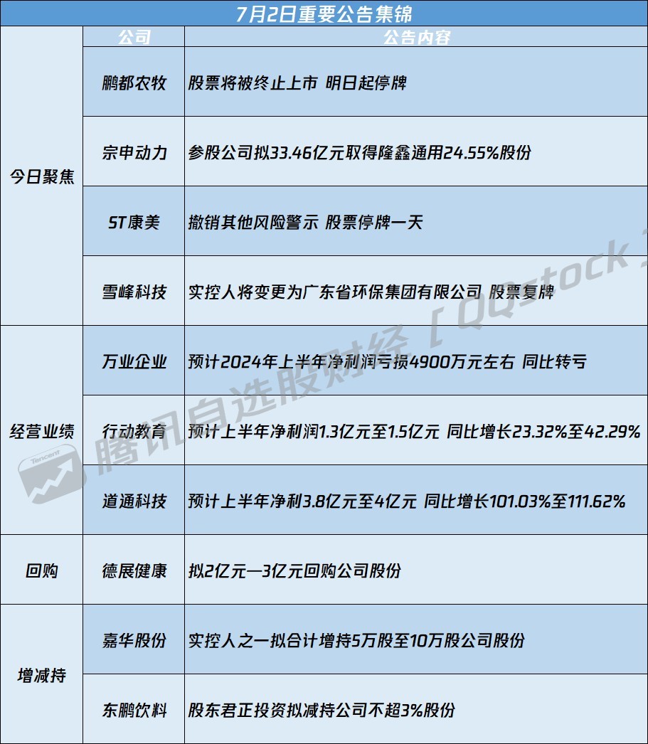 601268二重最新消息全面解读与分析