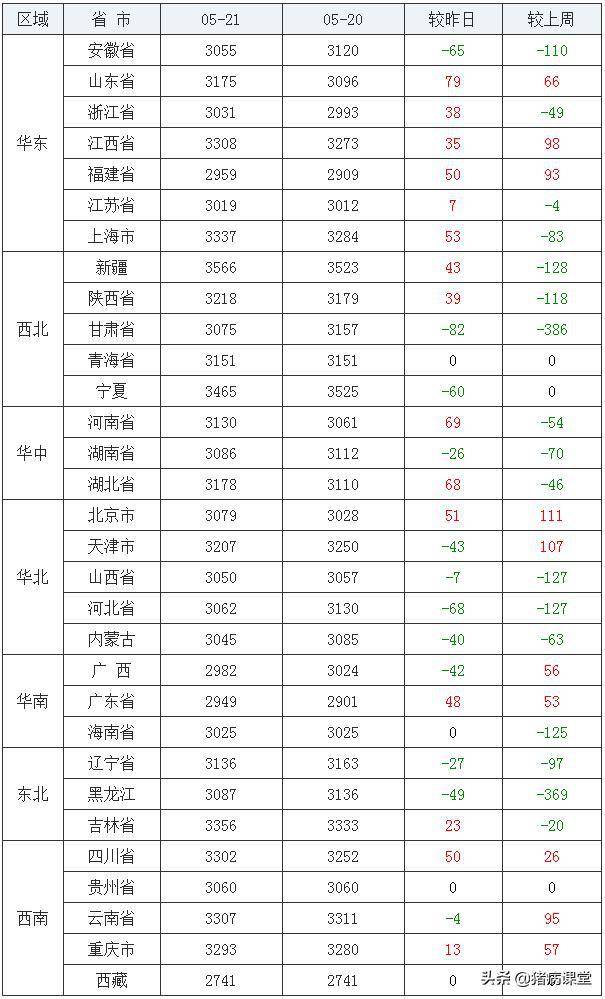 全国今日豆粕最新价格查询及分析概览