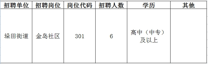 扬中人最新招聘信息总览