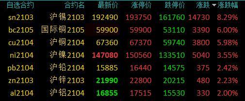 台州铜价行情最新分析