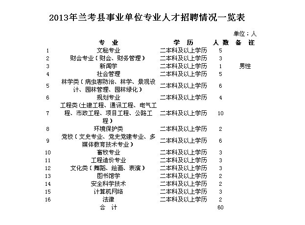 兰考招聘网最新招聘动态深度解读与分析