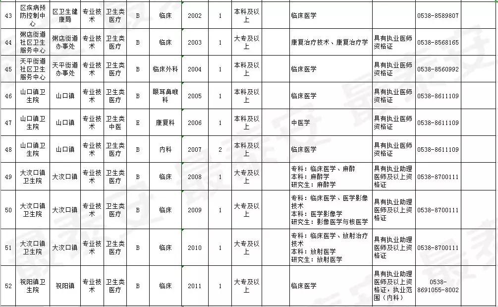 肥城市最新招工信息及其影响分析