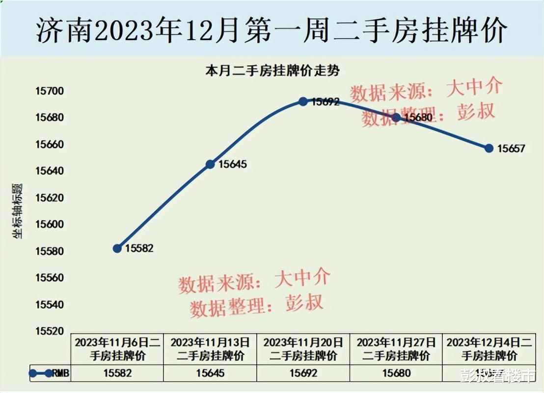 济南楼市降价引发市场热议与关注热议