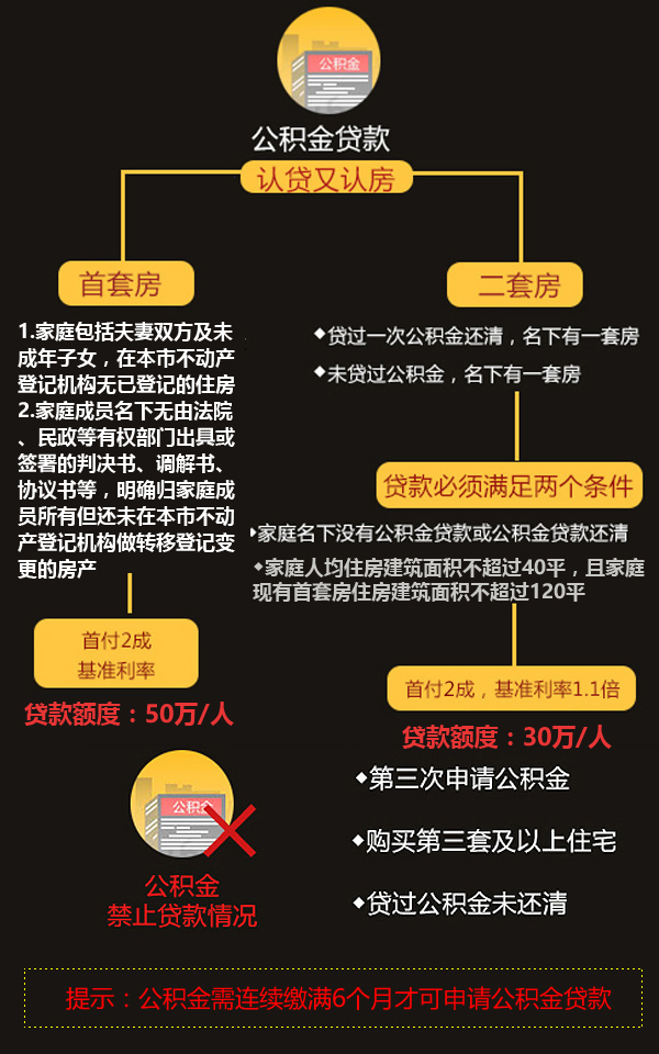 最新贷款技术重塑金融未来