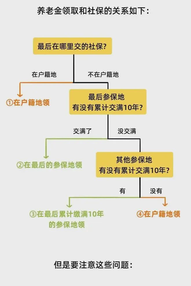 社保最新政策解读及其影响分析