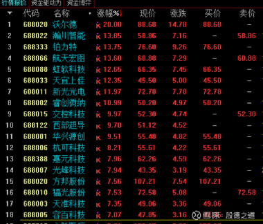 辉煌科技股票最新消息深度解析与解读