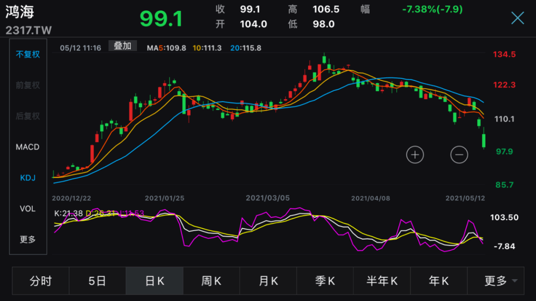 鸿海集团最新市值深度探究与解析