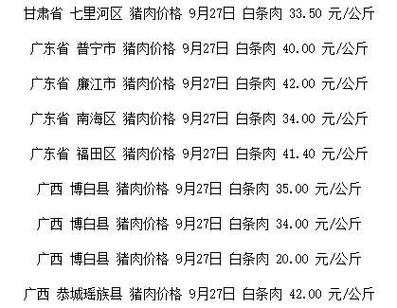 最新小猪价格行情走势分析