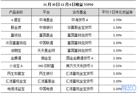 钱宝最新收益表，洞悉您的投资回报概览