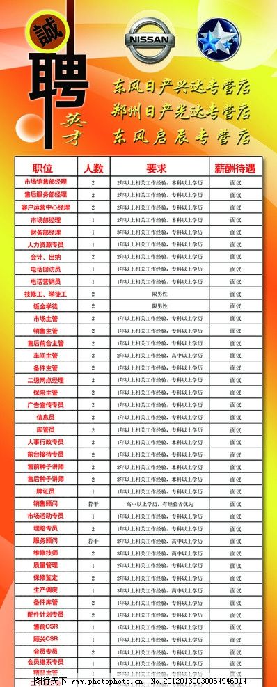 北京4S店最新招聘信息全面解析