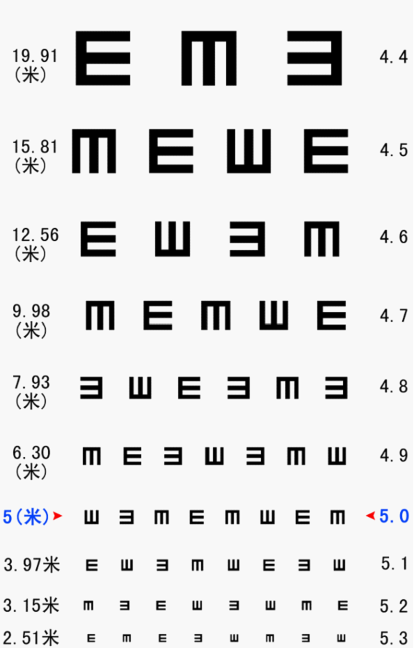 最新视力表探索与应用，视力健康的新视角