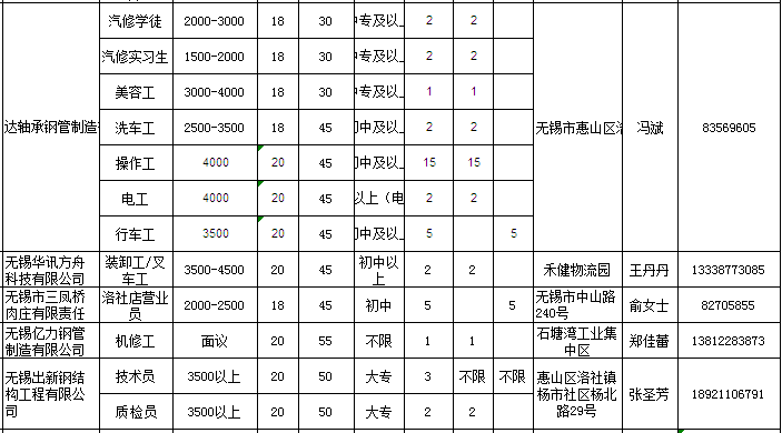 洛社最新招聘信息汇总——职业发展的新天地等你来探索