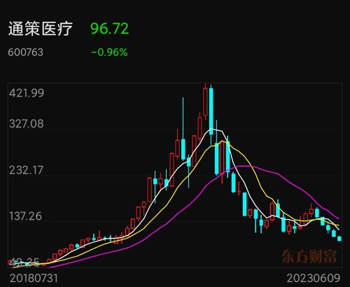 通策医疗股票最新消息全面深度解析