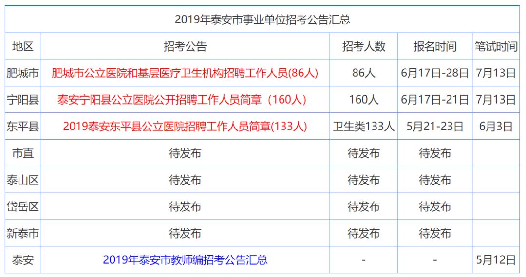 垦利会计招聘，掌握关键技能，携手共创企业辉煌