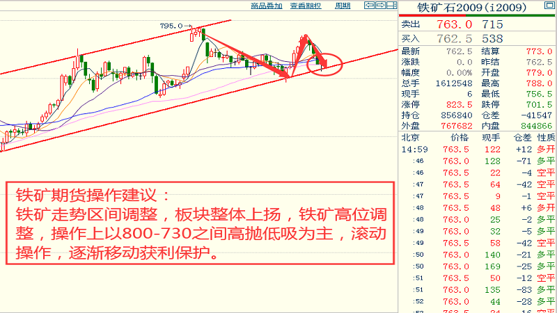 螺纹价格最新行情分析与未来展望