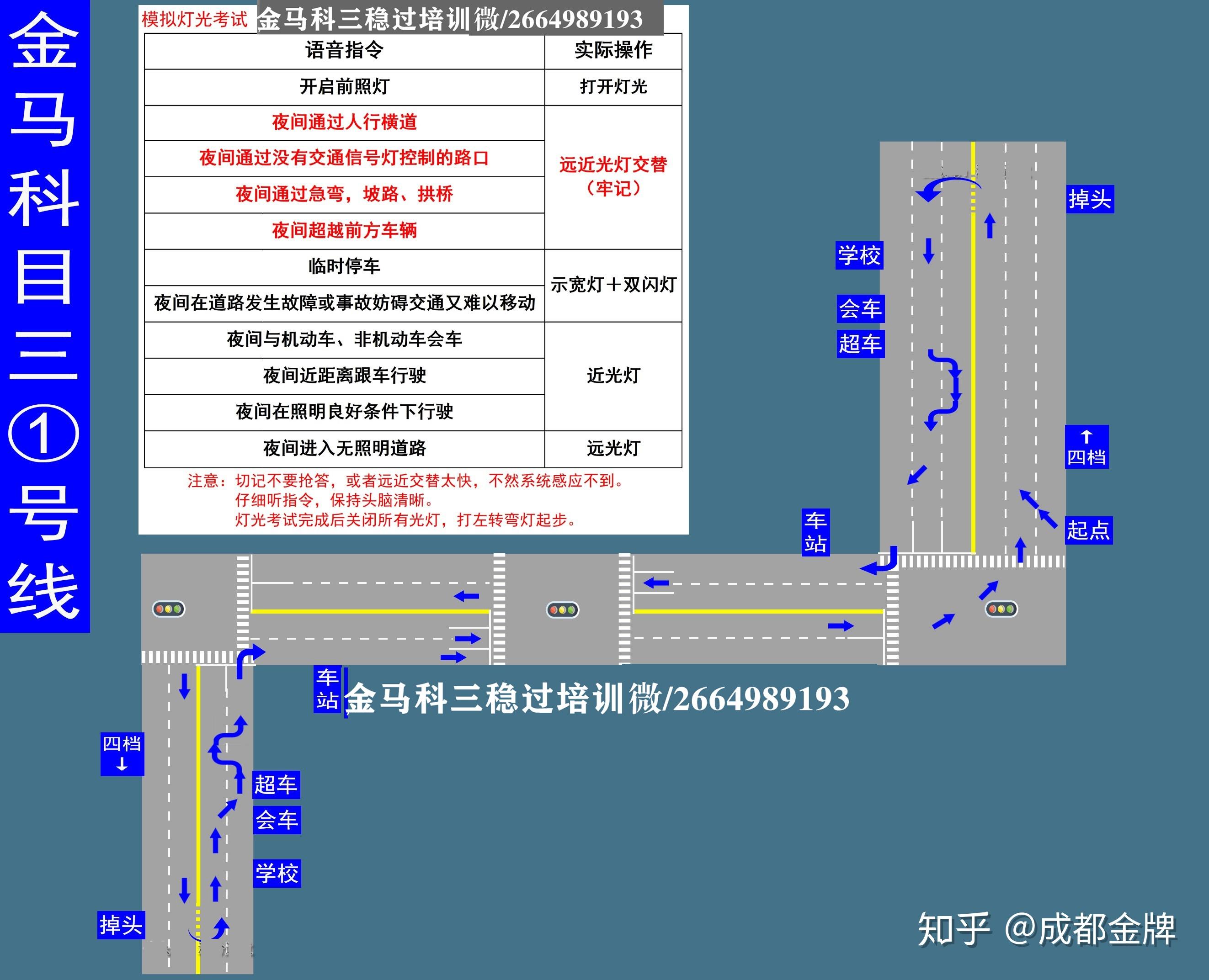 金山桥科目三最新视频教程详解