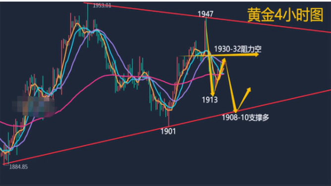 黄金下周行情最新分析与展望