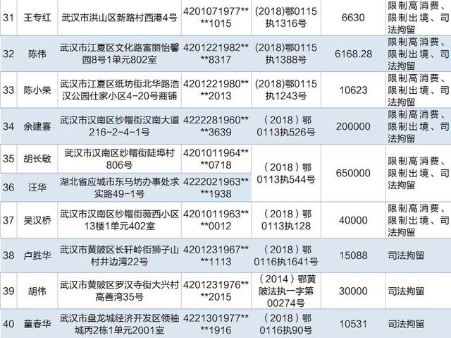 桐城最新公布失信老赖名单，倡导社会诚信呼唤行动