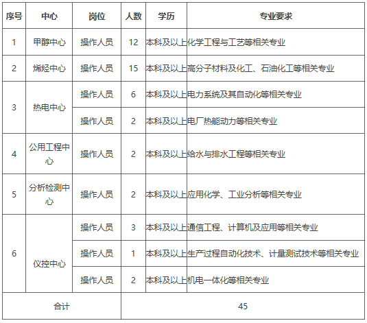 榆林能源集团最新招聘启事，职位空缺等你来挑战