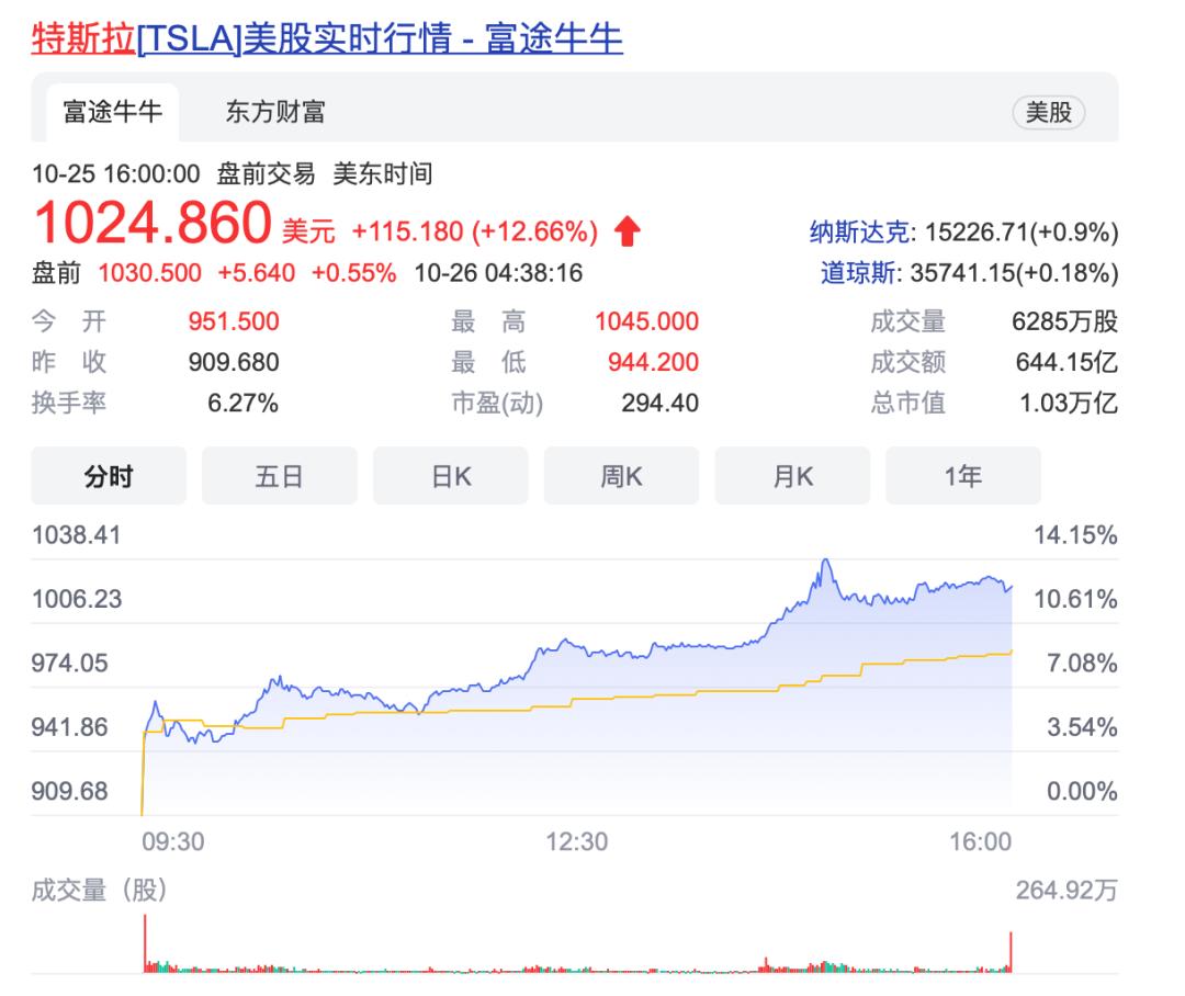 谷歌公司股票最新动态，市场走势与投资策略分析