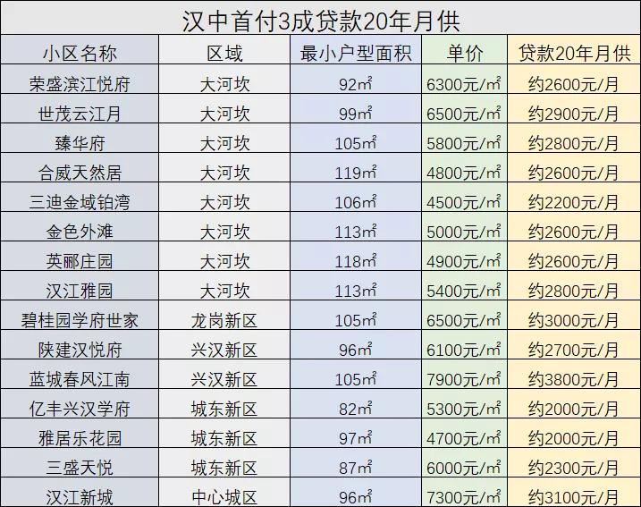 最新月供表，购房者的必备指南