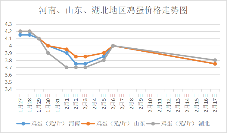 柴鸡蛋价格最新动态分析