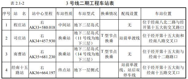 郑州地铁3号线进展顺利，助推城市快速发展