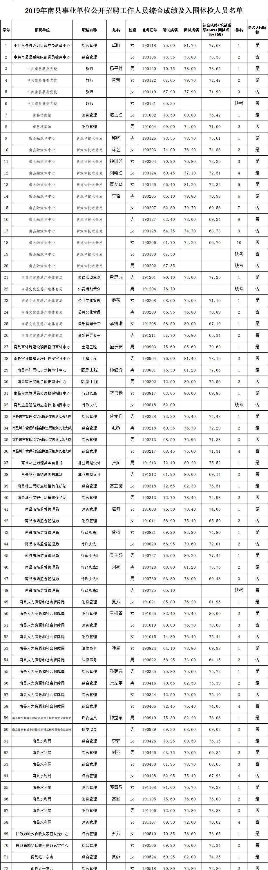 南县最新招聘动态与职业机会展望报告