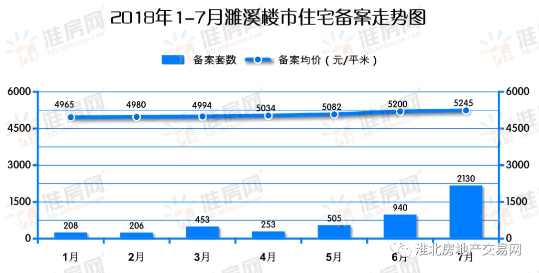 濉溪房价动态更新，市场走势深度分析与预测