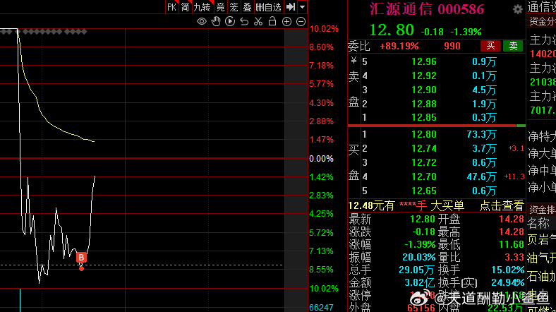 汇源通信最新消息全面解读与分析