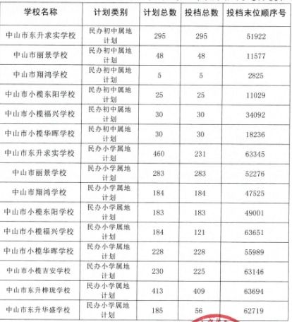 中山市小学排名最新概况概览