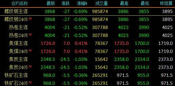 杭州钢铁最新价格动态解析