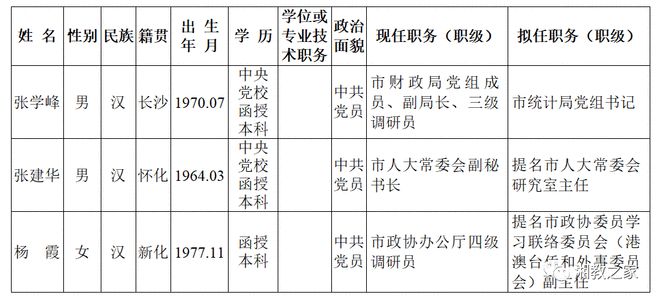 湖南省委新任命领导引领新时代，续写发展新篇章