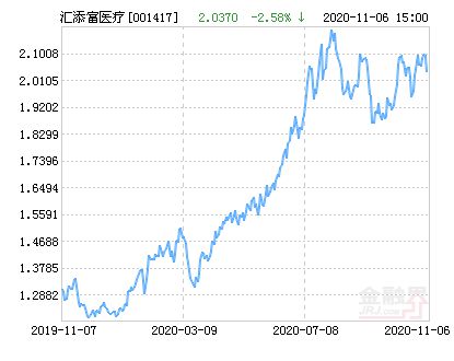 汇添富基金净值最新动态，深度解读与市场洞察