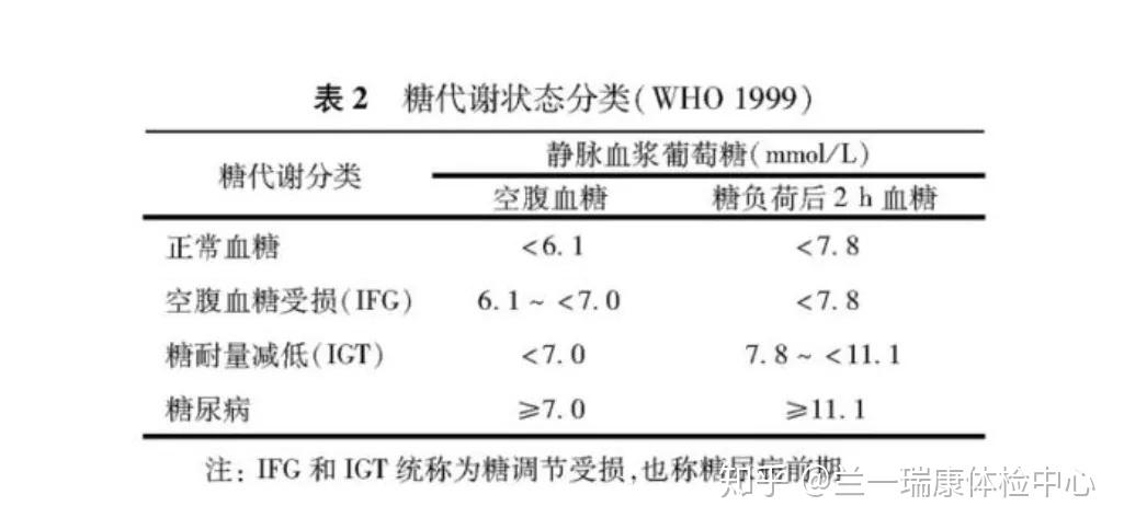 最新糖尿病诊断标准解析