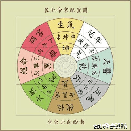 离宅风水吉凶图解详解，最新指南