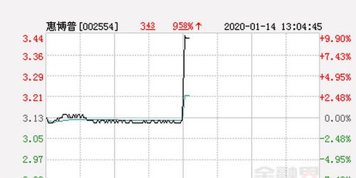 股票002554最新深度解析与预测