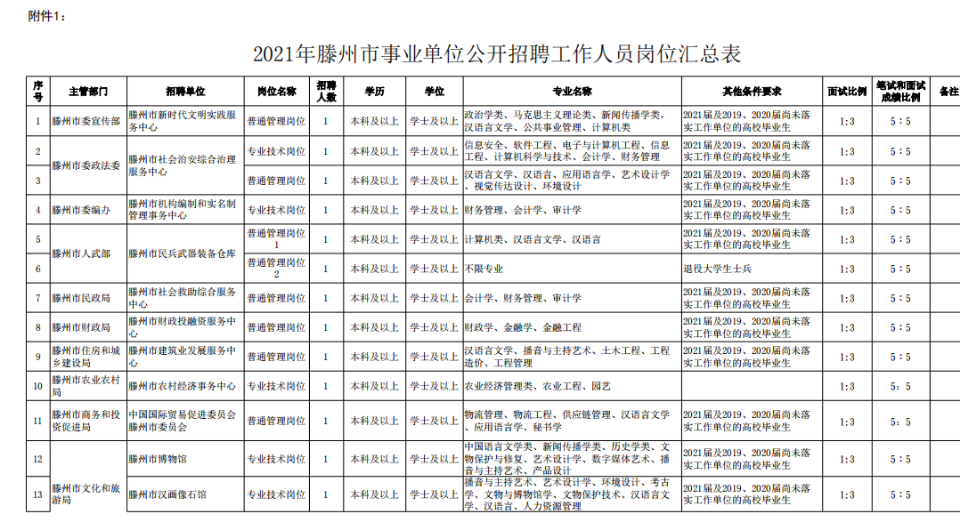 滕州最新招聘信息概览（2017年招聘概览）